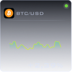 BTC
